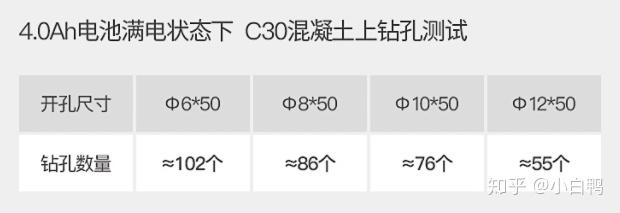 手电钻家用推荐_推荐一款家用手电钻_家用手电钻品牌质量排行榜