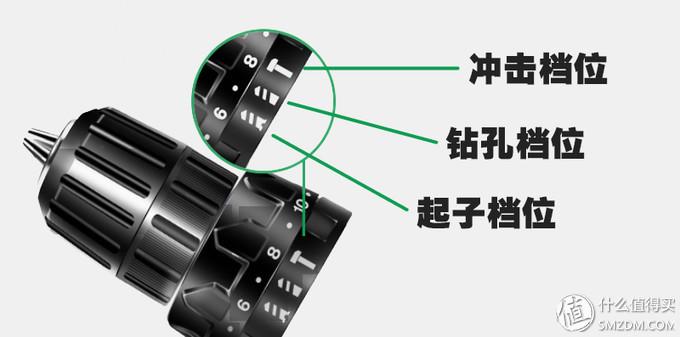 冲击钻十大品牌_冲击钻排名前十_冲击钻排行
