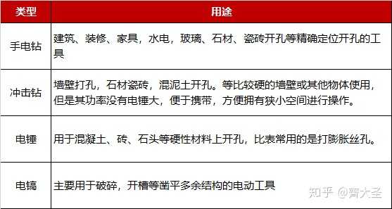 电镐和电锤的区别_电锤电镐区别_区别电锤电镐真假