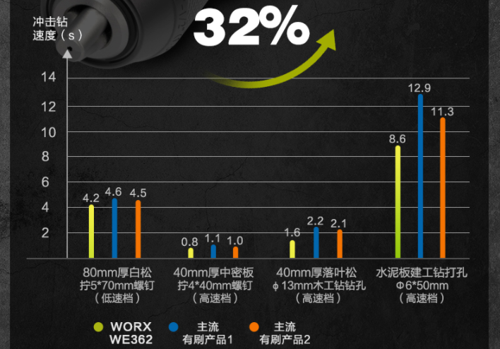 冲击钻头排名_冲击钻十大品牌_冲击钻排行