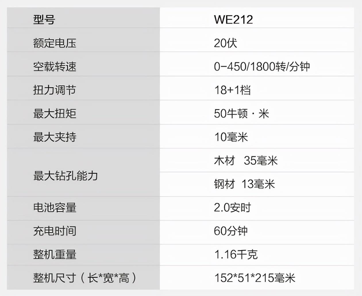 无刷锂电钻哪个性价比高_十大最好的无刷锂电钻_锂电钻都是无刷电机吗