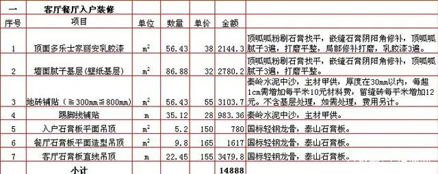 五金明细价格清单_五金件明细表格_五金材料价格明细表
