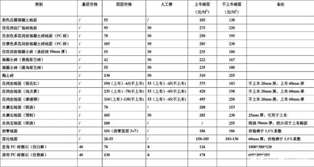 五金明细价格清单_五金件明细表格_五金材料价格明细表