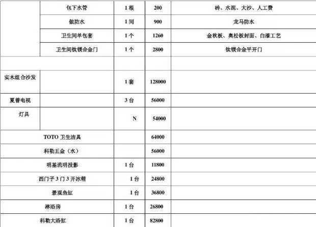 五金材料价格明细表_五金件明细表格_五金明细价格清单