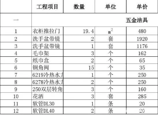五金件明细表格_五金材料价格明细表_五金明细价格清单