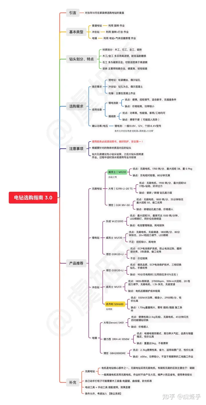 无刷锂电钻对比有刷锂电钻_十大最好的无刷锂电钻_无刷电钻和锂电电钻的区别