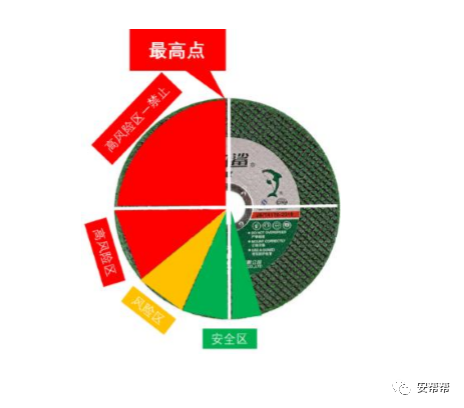 电动角磨机的使用方法及注意事项_电动角磨机用途_电动角磨机工作原理
