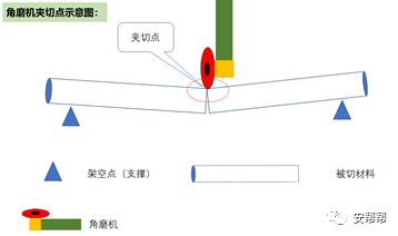 电动角磨机用途_电动角磨机的使用方法及注意事项_电动角磨机工作原理