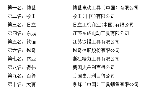 品牌手电钻排行榜_手电钻品牌推荐_手电钻十大品牌