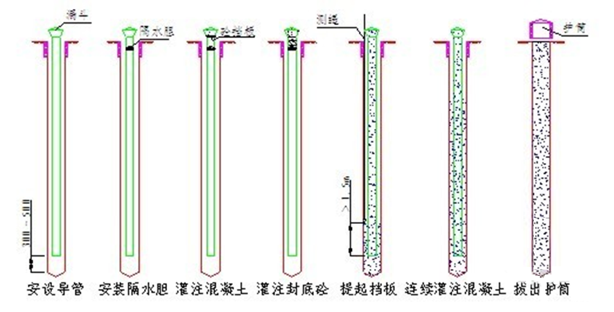 钻孔冲击流程工艺施工视频_冲击钻孔施工工艺流程_冲击钻孔原理