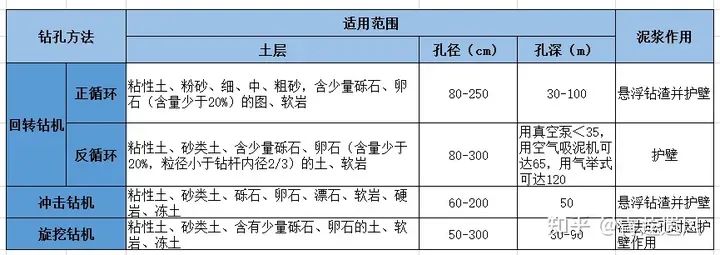 冲击钻孔施工工艺流程_冲击钻孔原理_钻孔冲击流程工艺施工流程图