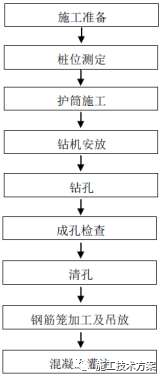 钻孔冲击流程工艺施工流程图_冲击钻孔施工视频_冲击钻孔施工工艺流程
