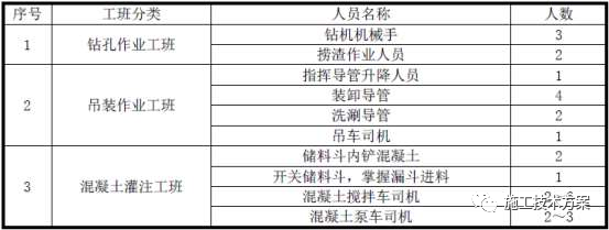 钻孔冲击流程工艺施工流程图_冲击钻孔施工视频_冲击钻孔施工工艺流程