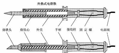 电锤的使用方法_电锤操作方法_电锤技巧