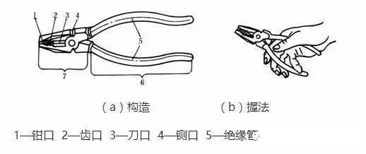 电锤技巧_电锤的使用方法_电锤操作方法