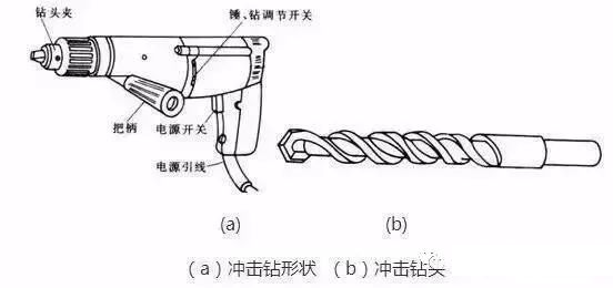电锤操作方法_电锤的使用方法_电锤技巧