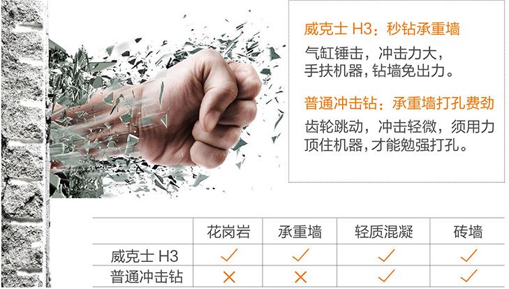 冲击钻和电钻的区别_冲击钻和电钻钻头的区别_冲击钻电钻区别