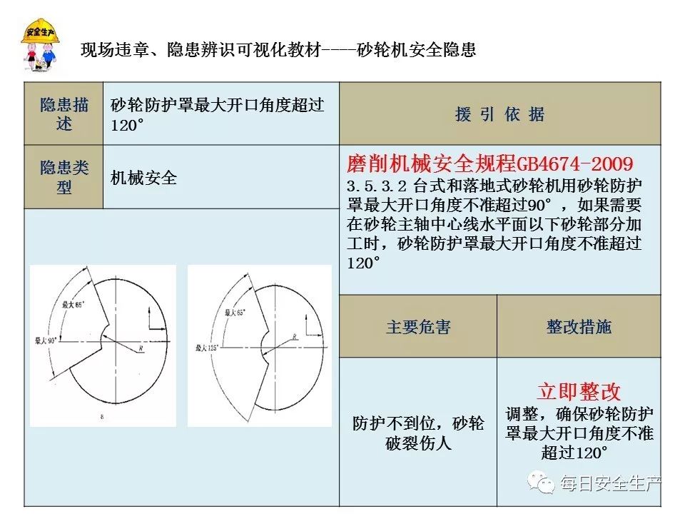 电动角磨机操作规程_电动角磨机使用注意事项哪些_电动角磨机的使用方法及注意事项