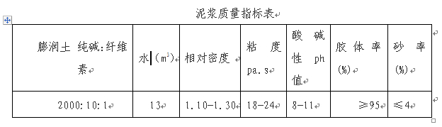 冲击钻头_冲击钻头图片_冲击钻头圆柄方柄区别