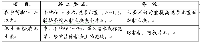冲击钻头圆柄方柄区别_冲击钻头_冲击钻头图片