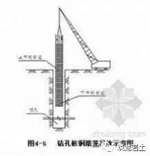 冲击钻钻头多少钱_冲击钻尖钻头_冲击钻各种钻头的用法