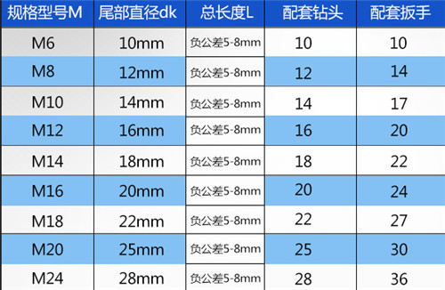 冲击钻头圆柄方柄区别_冲击钻头_冲击钻头什么牌子质量最好耐用