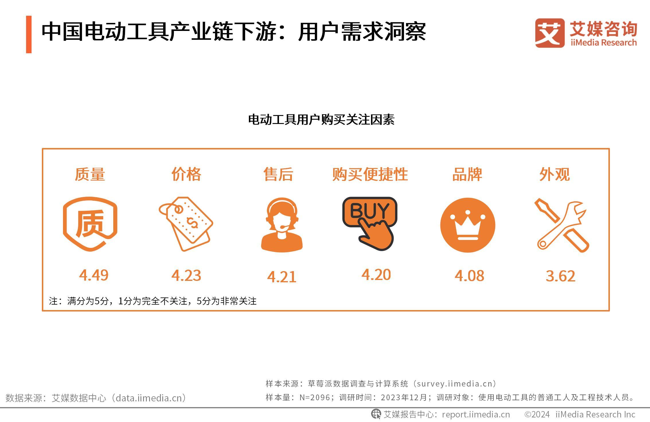 电动工具_电动工具附近的电动工具维修_电动工具十大名牌