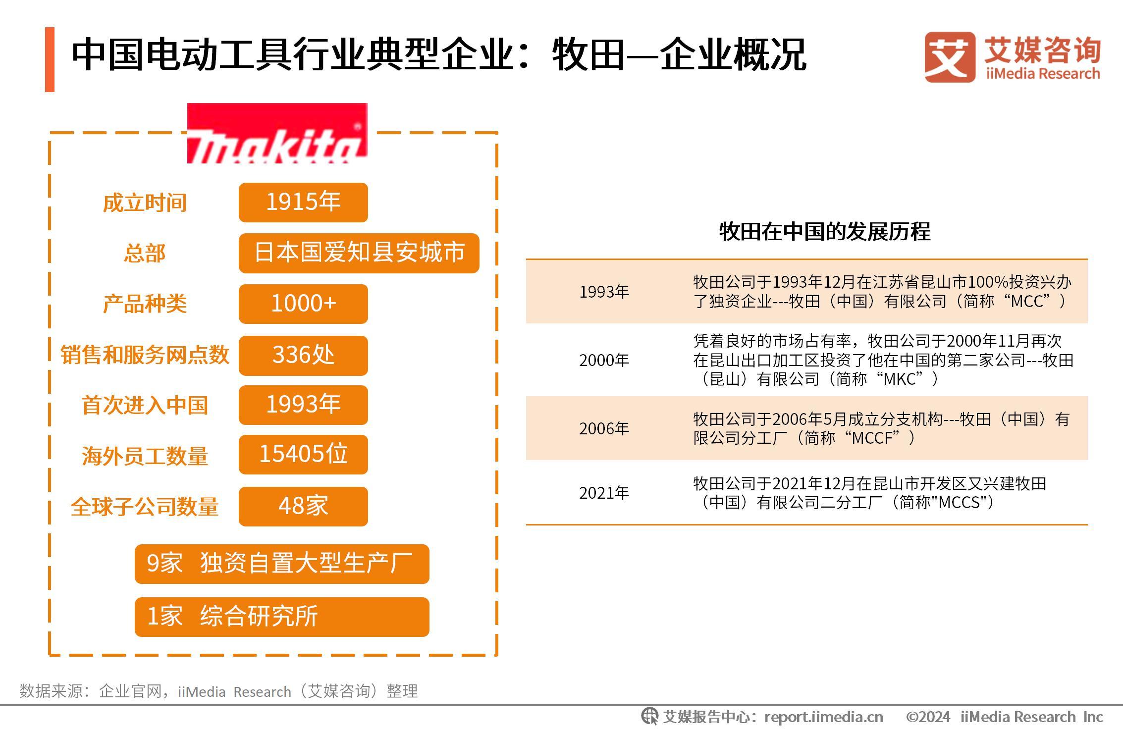 电动工具十大名牌_电动工具_电动工具附近的电动工具维修