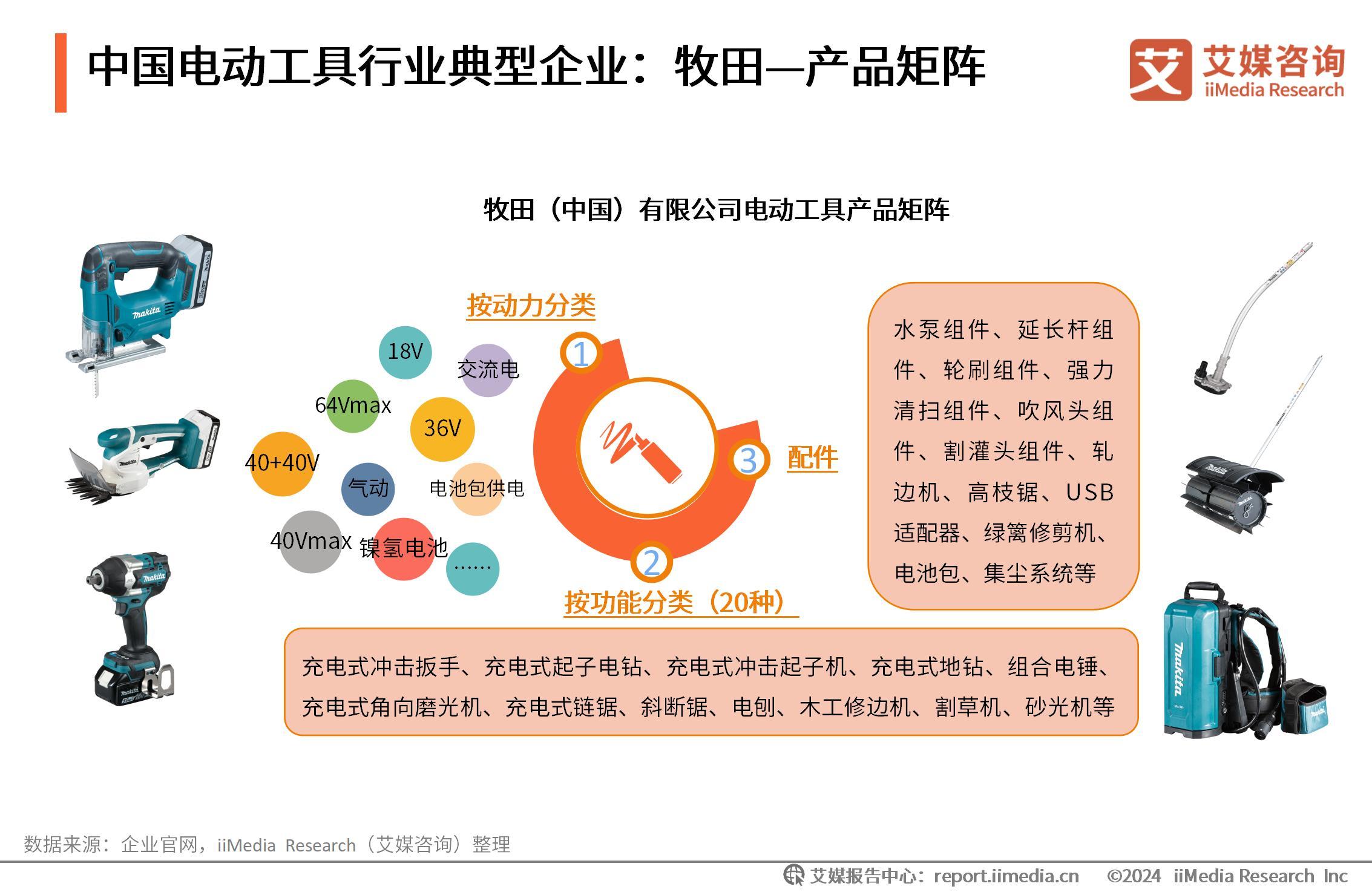 电动工具_电动工具附近的电动工具维修_电动工具十大名牌