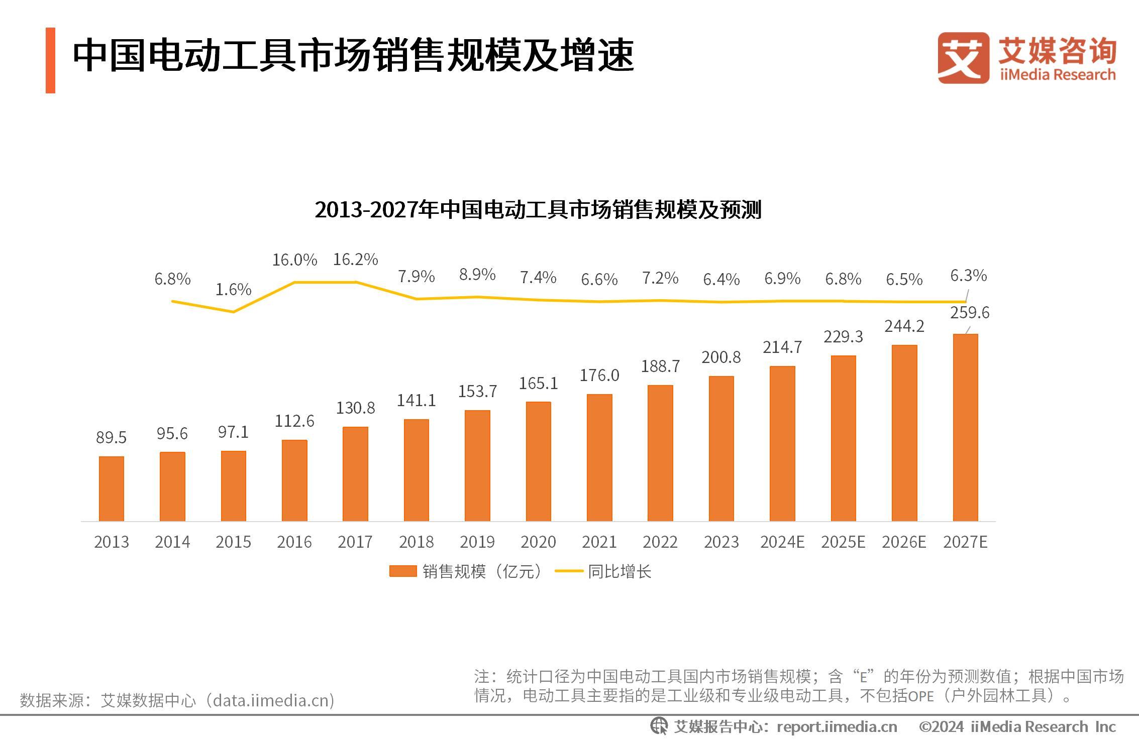 电动工具附近的电动工具维修_电动工具_电动工具十大名牌