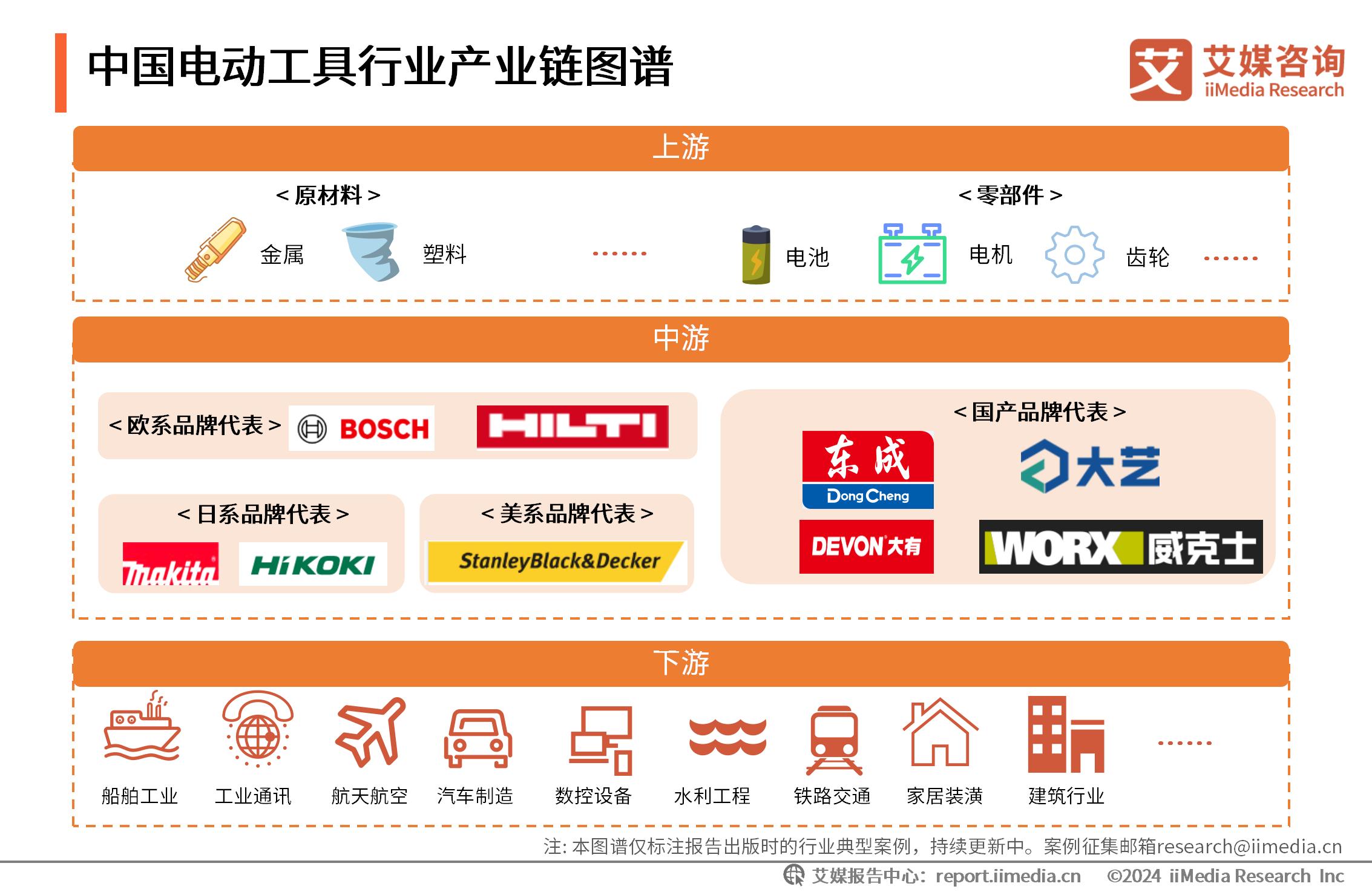 电动工具十大名牌_电动工具附近的电动工具维修_电动工具