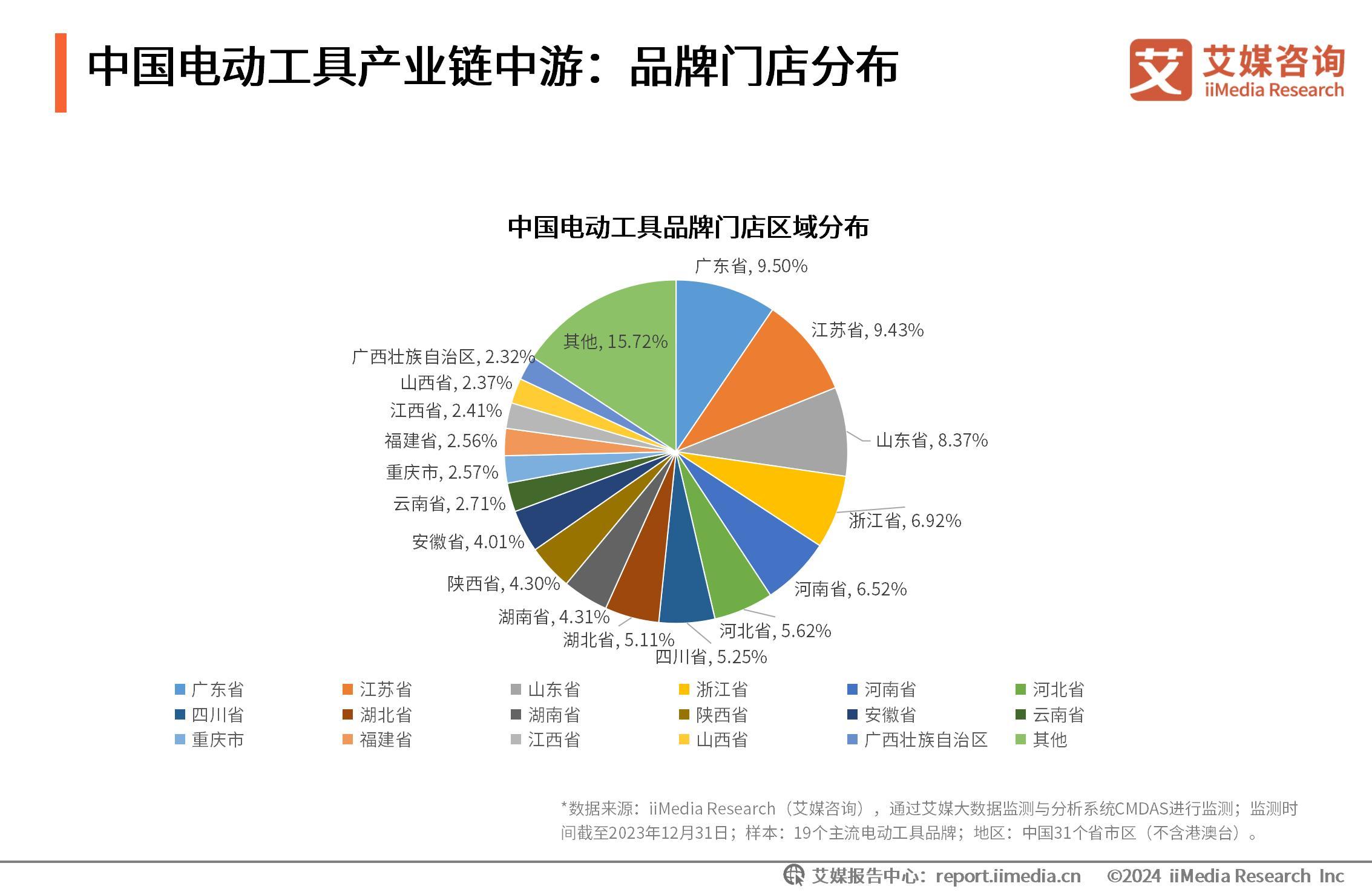 电动工具_电动工具附近的电动工具维修_电动工具十大名牌
