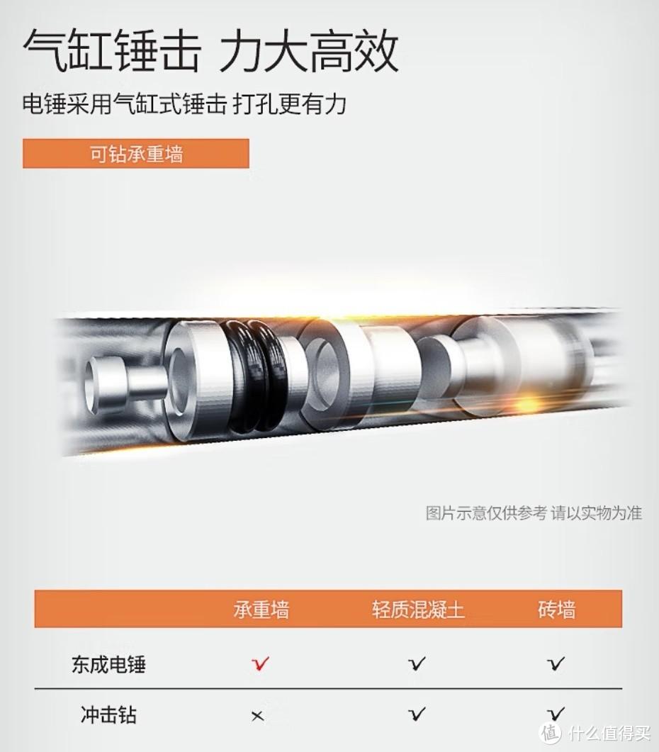 电锤拆卸全过程_拆卸过程电锤怎么拆_拆解电锤