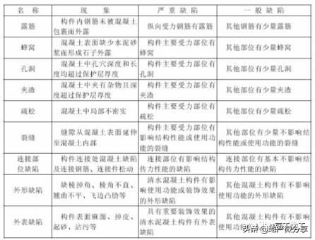 电动角磨机规范_电动角磨机操作规程_电动角磨机工作原理