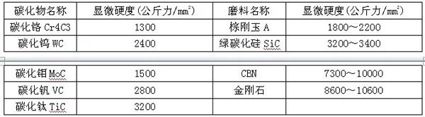 电动角磨机型号及参数_电动角磨机工作原理_电动角磨机规格型号