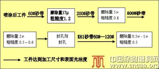 电动角磨机型号及参数_电动角磨机工作原理_电动角磨机规格型号