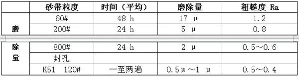 电动角磨机型号及参数_电动角磨机工作原理_电动角磨机规格型号