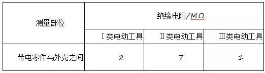 电动角磨机规格型号_电动角磨机操作规程_电动角磨机规范