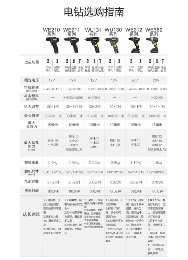 电锤和冲击钻有何区别_冲击钻头和电锤钻头区别_冲击钻电钻电锤的区别