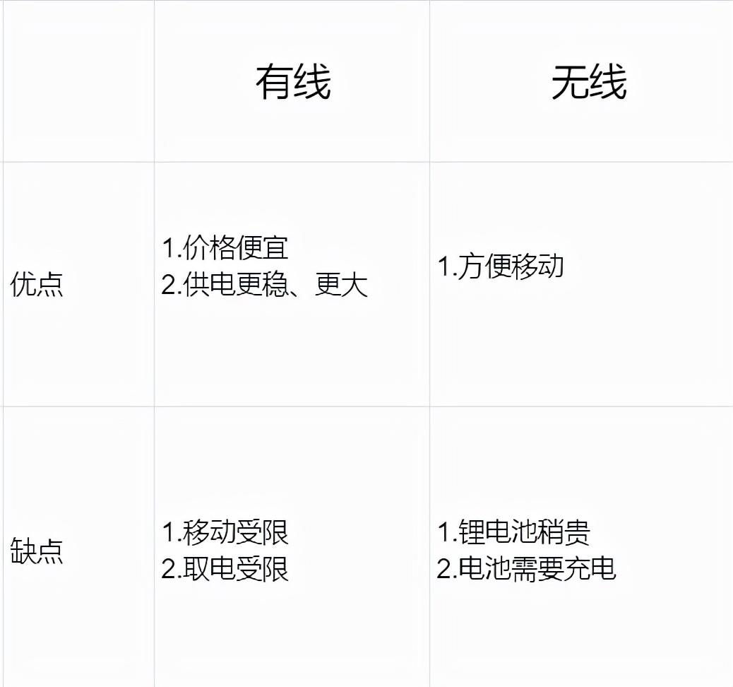 电锤和冲击钻有何区别_冲击钻头和电锤钻头区别_冲击钻电钻电锤的区别