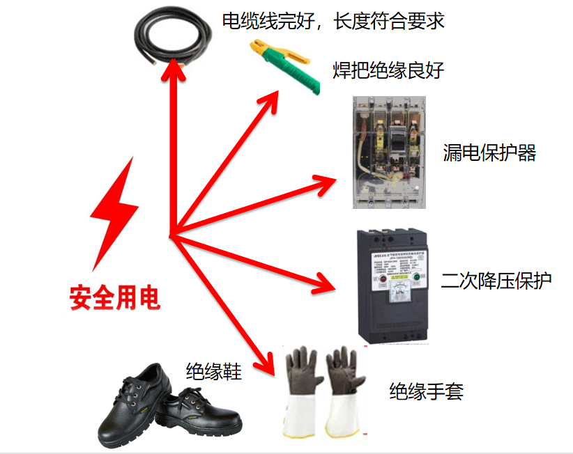 电焊机接线的正确方法_电焊机_电焊机的使用方法