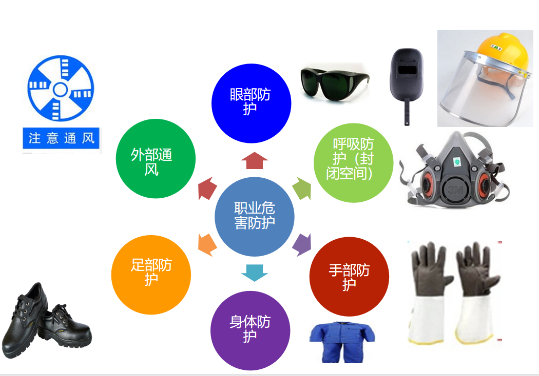 电焊机的使用方法_电焊机接线的正确方法_电焊机