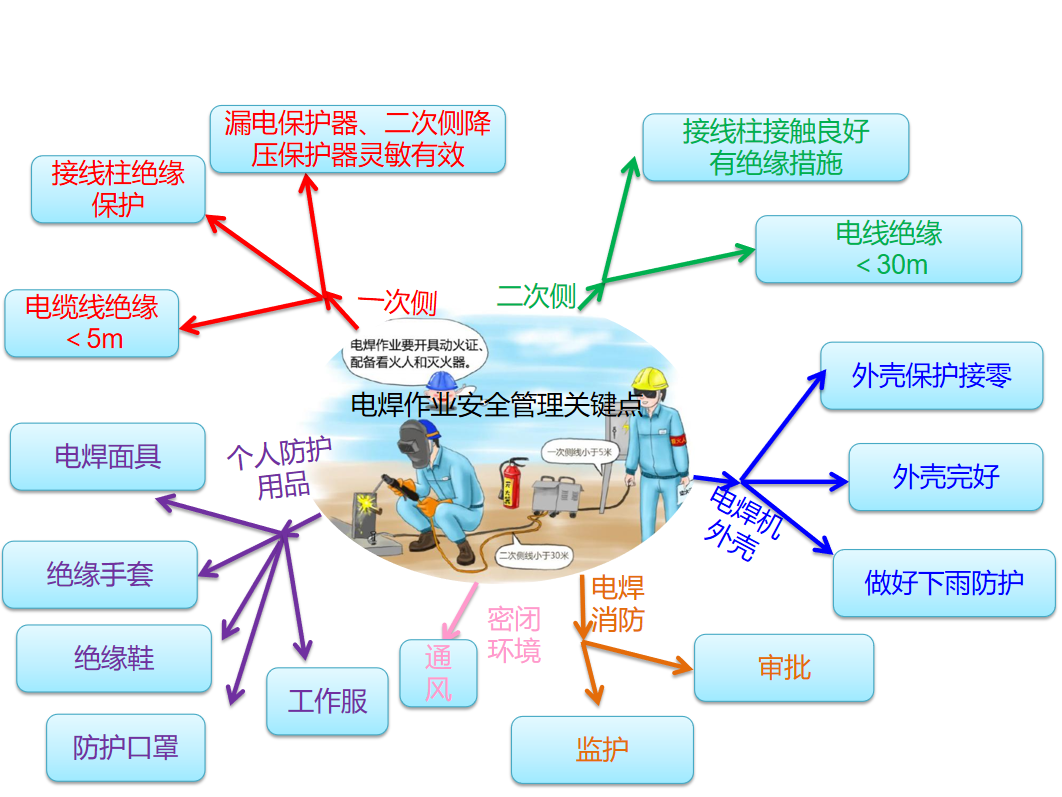 电焊机接线的正确方法_电焊机的使用方法_电焊机