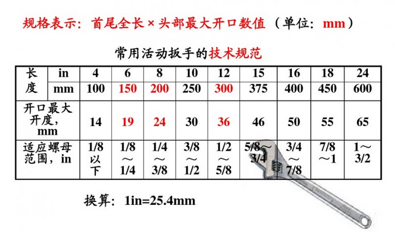 手工工具_木头打孔用什么手工工具_手工工具套装