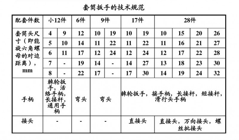 手工工具_木头打孔用什么手工工具_手工工具套装