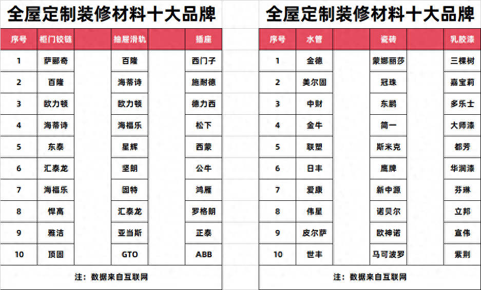 选购高品质柜门铰链：十大品牌清单助您轻松搞定